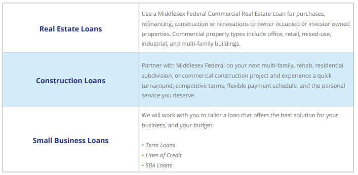 commercial and small business lending